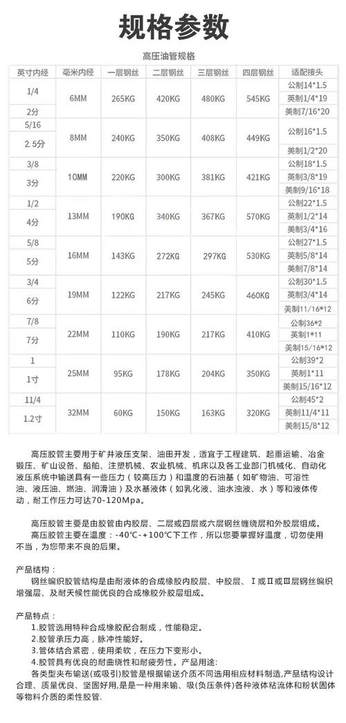 國內(nèi)外常用的高壓膠管品牌介紹 國內(nèi)外常用的高壓膠管品牌介紹
