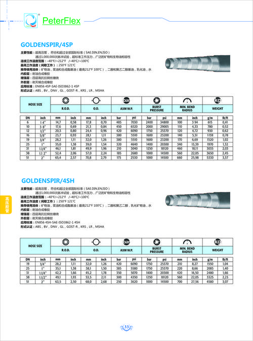國內(nèi)外常用的高壓膠管品牌介紹 國內(nèi)外常用的高壓膠管品牌介紹