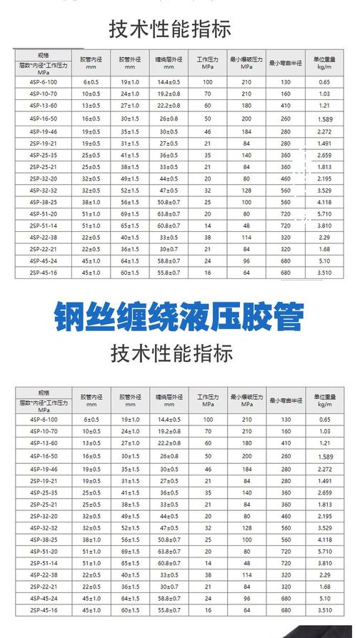 液壓膠管:F372CACA222212-2000各個(gè)字母及數(shù)字的含義? 液壓膠管:F372CACA222212-2000各個(gè)字母及數(shù)字的含義?