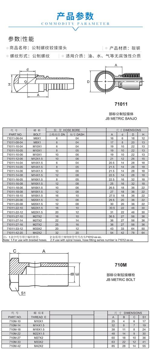 液壓膠管有哪些型號規(guī)格?有什么值得注意的 液壓膠管有哪些型號規(guī)格?有什么值得注意的