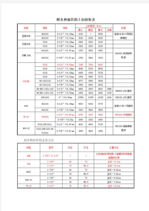 液壓膠管總成型號是怎么看的 液壓膠管總成型號是怎么看的