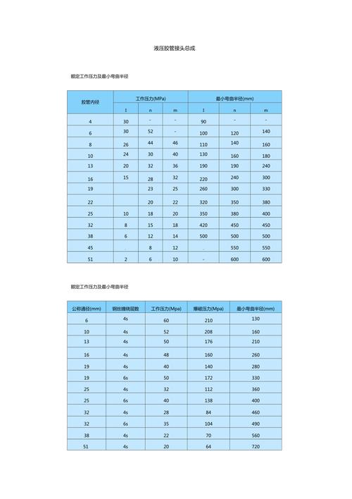 液壓膠管總成的國家標(biāo)準(zhǔn)號是什么? 液壓膠管總成的國家標(biāo)準(zhǔn)號是什么?