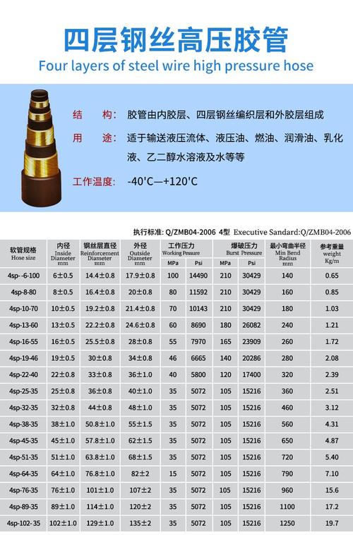 液壓膠管總成型號是怎么看的 液壓膠管總成型號是怎么看的
