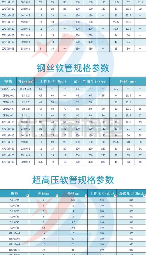 誰知道高壓膠管價格?麻煩詳細(xì)說一下。