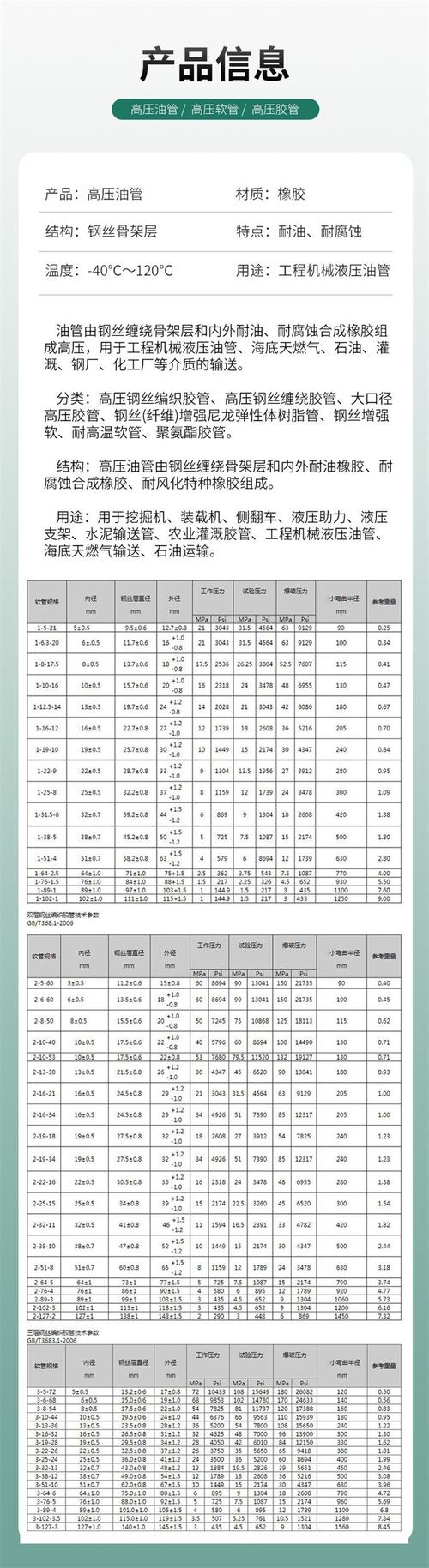 誰知道高壓膠管價格?麻煩詳細(xì)說一下。