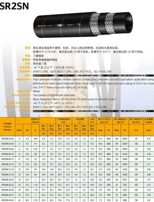 液壓膠管:F372CACA222212-2000各個(gè)字母及數(shù)字的含義? 液壓膠管:F372CACA222212-2000各個(gè)字母及數(shù)字的含義?